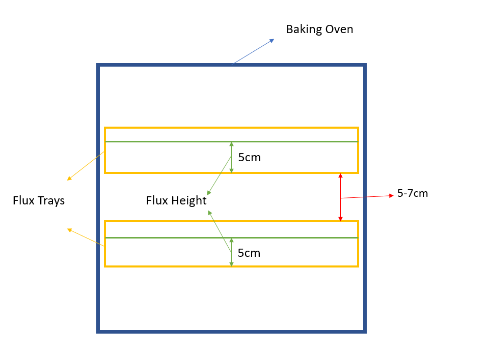flux baking chart 